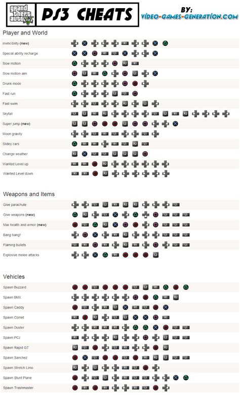 gta 5 playstation 3 money cheats